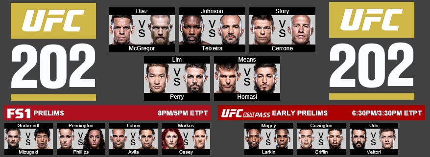 UFC 202: Early Weigh-In Coverage and Predictions